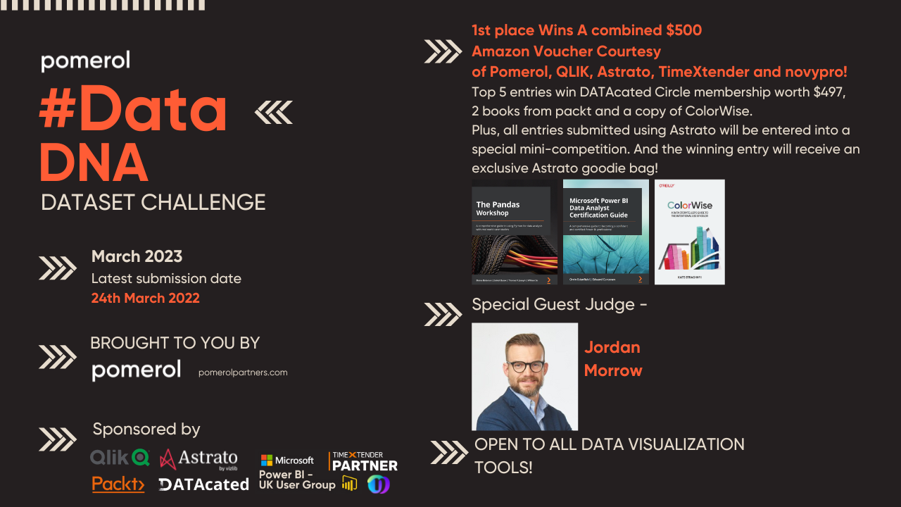 Welcome to DataDNA – Dataset Challenge!