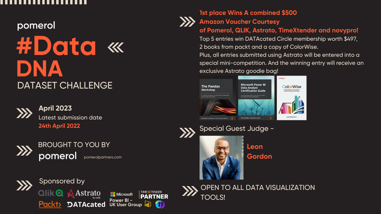 Welcome to DataDNA – Dataset Challenge!