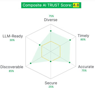 Data Quality